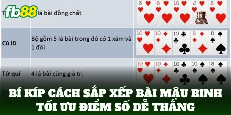 Bí kíp Cách Sắp Xếp Bài Mậu Binh Tối Ưu Điểm Số dễ thắng