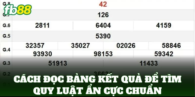 Cách Đọc Bảng Kết Quả Để Tìm Quy Luật Ẩn FB88: Mẹo Soi Cầu 1 Cách Đọc Bảng Kết Quả Để Tìm Quy Luật Ẩn cực chuẩn
