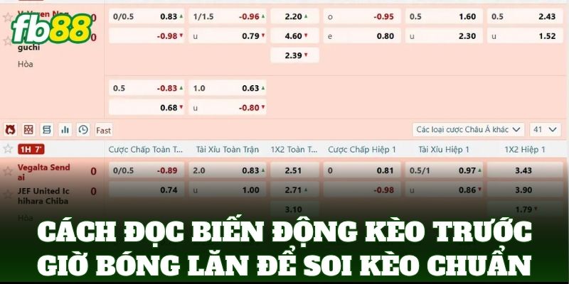 Cách Đọc Biến Động Kèo Trước Giờ Bóng Lăn Chuẩn Nhất 2026 1 Cách Đọc Biến Động Kèo Trước Giờ Bóng Lăn để soi kèo chuẩn nhất