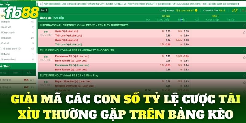 Kèo Tài Xỉu FB88: Bật Mí Chiến Thuật Soi Tỷ Lệ Luôn Thắng 2 Giải mã các con số tỷ lệ cược tài xỉu thường gặp trên bảng kèo